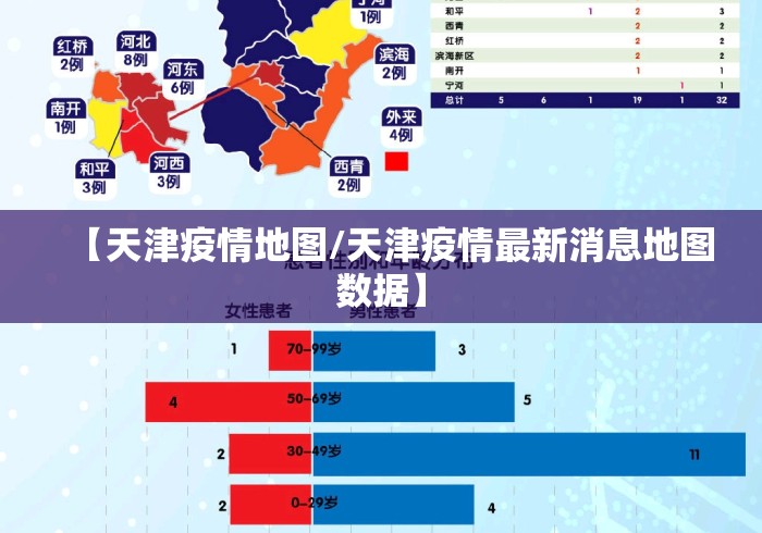 【天津疫情地图/天津疫情最新消息地图数据】 【天津疫情地图/天津疫情最新消息地图数据】