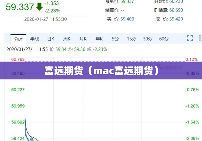 富远期货（mac富远期货）