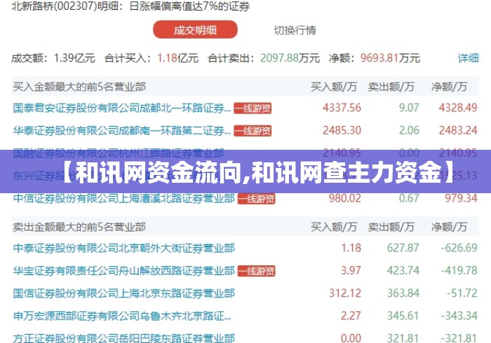 【和讯网资金流向,和讯网查主力资金】