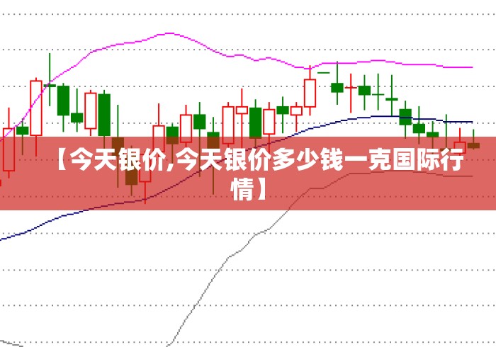 【今天银价,今天银价多少钱一克国际行情】