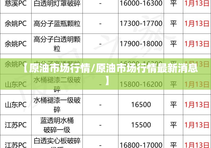 【原油市场行情/原油市场行情最新消息】
