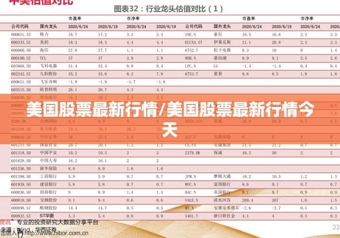 美国股票最新行情/美国股票最新行情今天 美国股票最新行情/美国股票最新行情今天