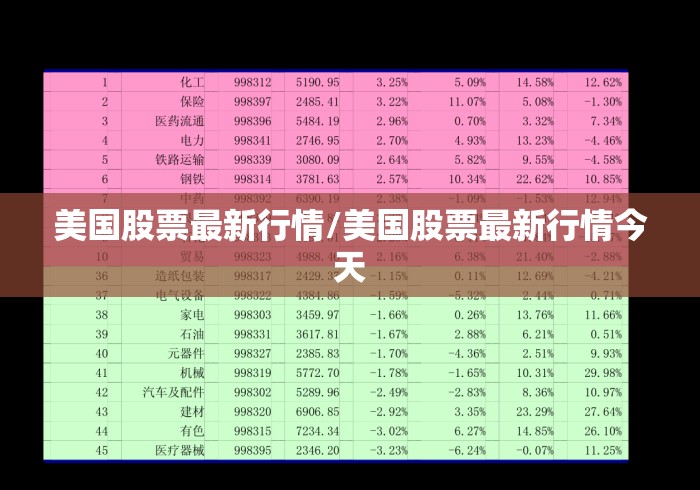 美国股票最新行情/美国股票最新行情今天 美国股票最新行情/美国股票最新行情今天
