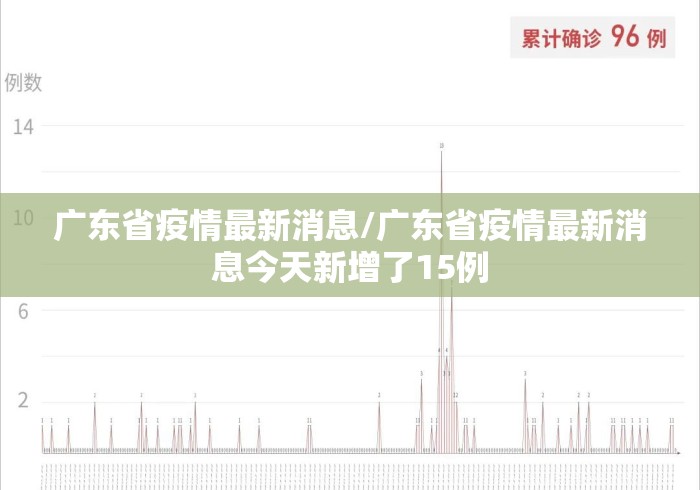 广东省疫情最新消息/广东省疫情最新消息今天新增了15例 广东省疫情最新消息/广东省疫情最新消息今天新增了15例