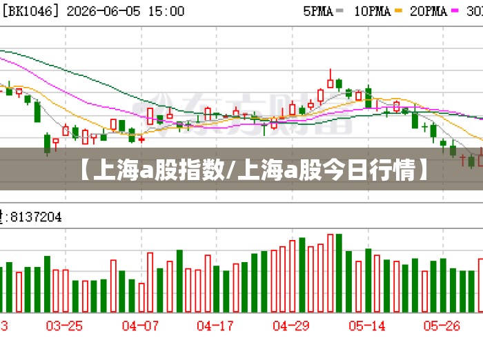 【上海a股指数/上海a股今日行情】