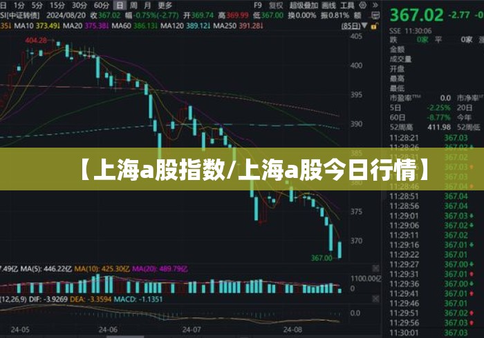 【上海a股指数/上海a股今日行情】