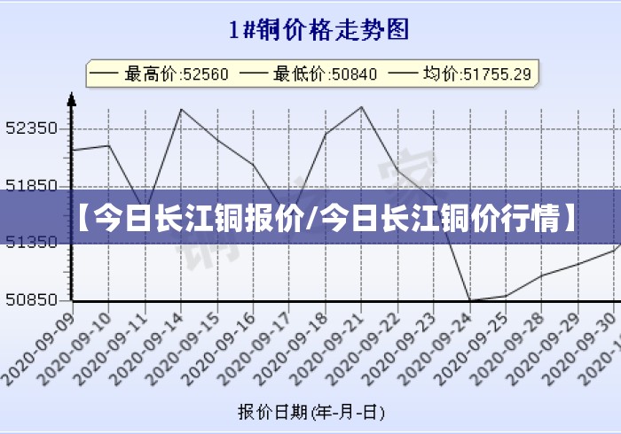 【今日长江铜报价/今日长江铜价行情】