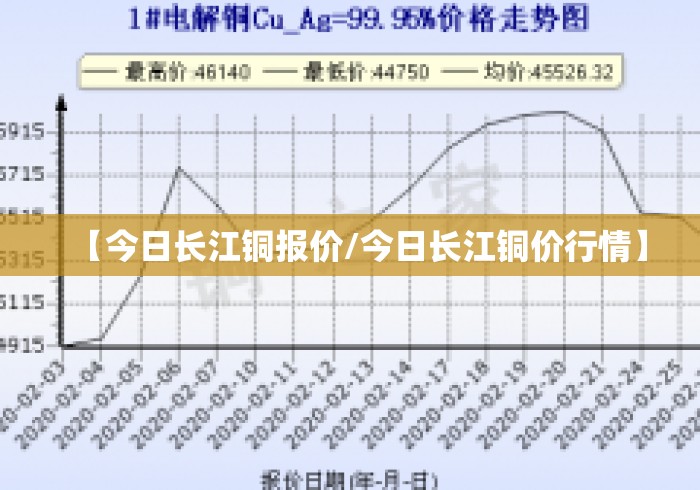 【今日长江铜报价/今日长江铜价行情】