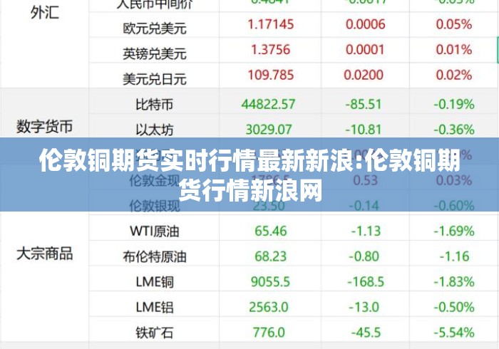 伦敦铜期货实时行情最新新浪:伦敦铜期货行情新浪网