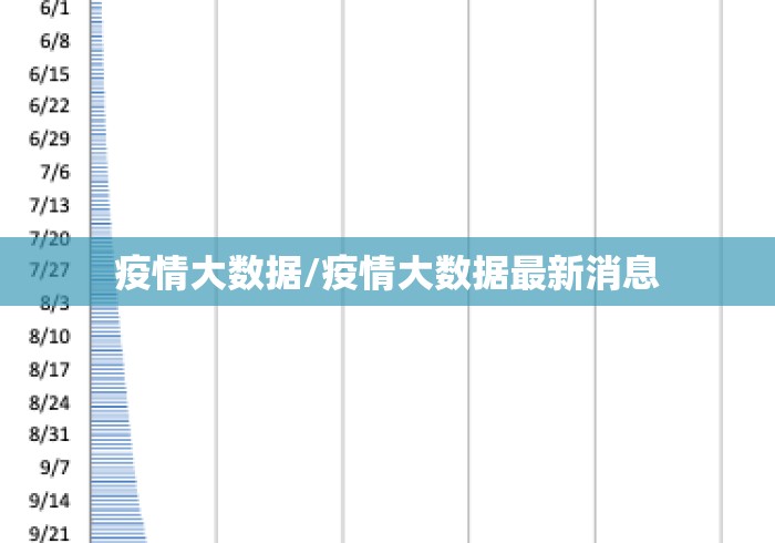 疫情大数据/疫情大数据最新消息
