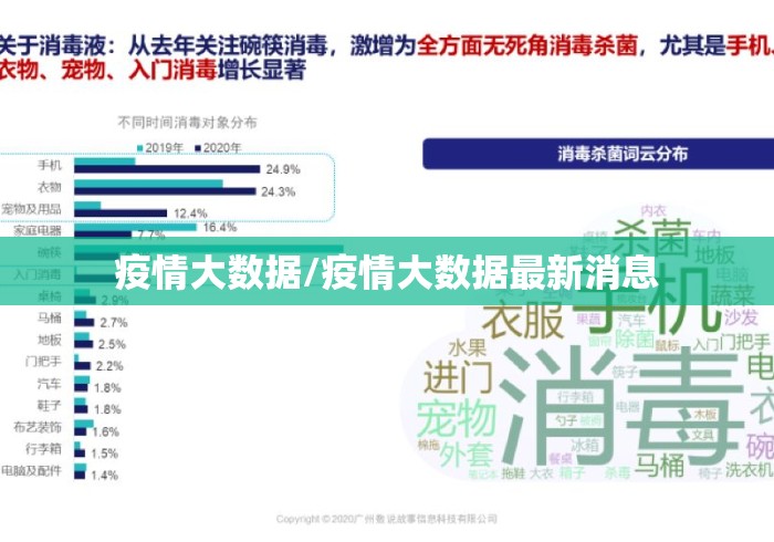 疫情大数据/疫情大数据最新消息