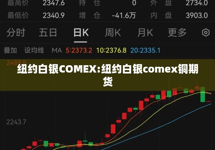 纽约白银COMEX:纽约白银comex铜期货 纽约白银COMEX:纽约白银comex铜期货