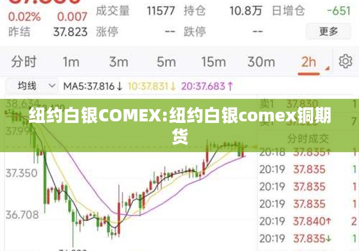 纽约白银COMEX:纽约白银comex铜期货 纽约白银COMEX:纽约白银comex铜期货