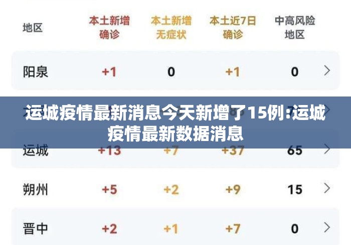 运城疫情最新消息今天新增了15例:运城疫情最新数据消息