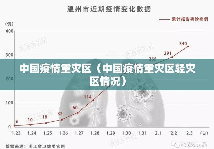 中国疫情重灾区（中国疫情重灾区轻灾区情况）