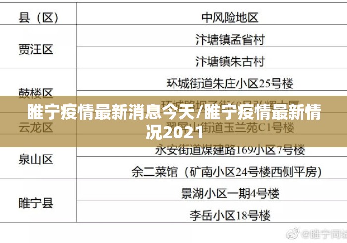 睢宁疫情最新消息今天/睢宁疫情最新情况2021 睢宁疫情最新消息今天/睢宁疫情最新情况2021