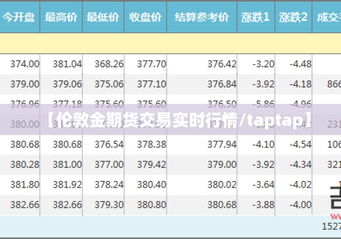 【伦敦金期货交易实时行情/taptap】