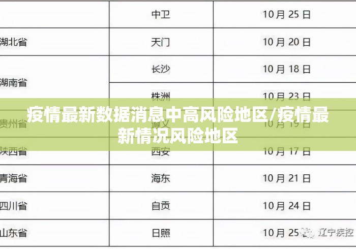 疫情最新数据消息中高风险地区/疫情最新情况风险地区