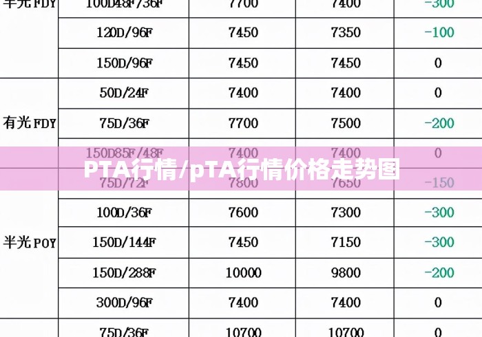 PTA行情/pTA行情价格走势图
