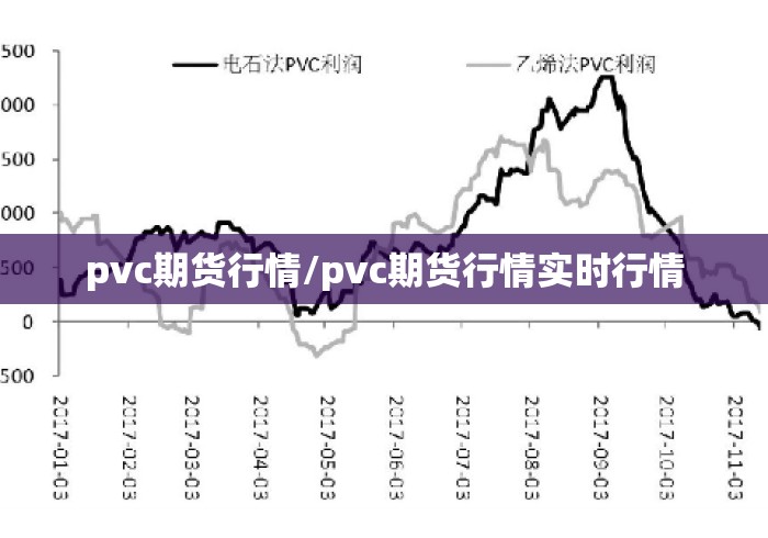 pvc期货行情/pvc期货行情实时行情