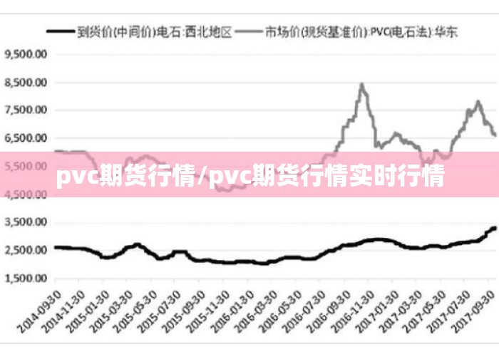 pvc期货行情/pvc期货行情实时行情