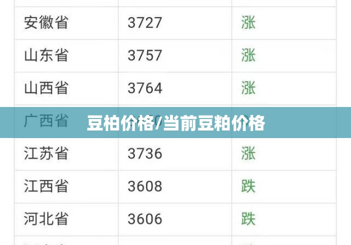 豆柏价格/当前豆粕价格
