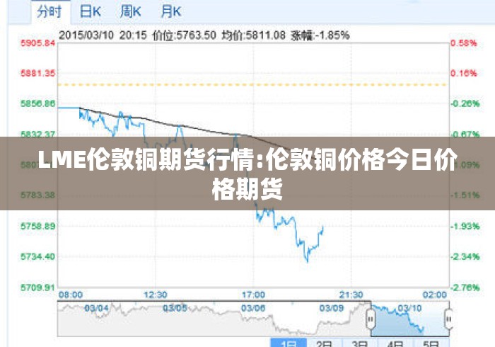 LME伦敦铜期货行情:伦敦铜价格今日价格期货