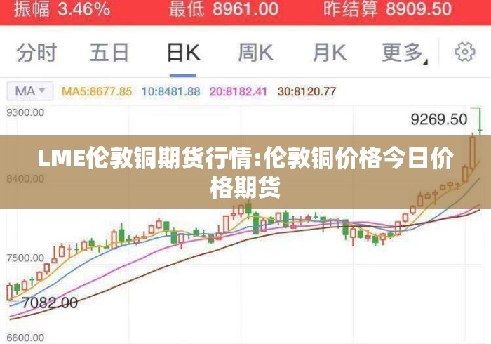 LME伦敦铜期货行情:伦敦铜价格今日价格期货