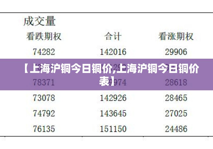 【上海沪铜今日铜价,上海沪铜今日铜价表】 【上海沪铜今日铜价,上海沪铜今日铜价表】