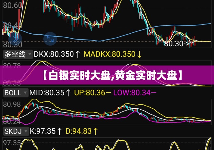 【白银实时大盘,黄金实时大盘】