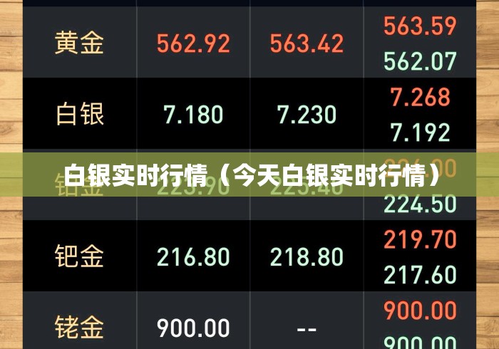 白银实时行情（今天白银实时行情）