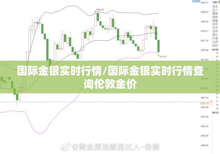 国际金银实时行情/国际金银实时行情查询伦敦金价