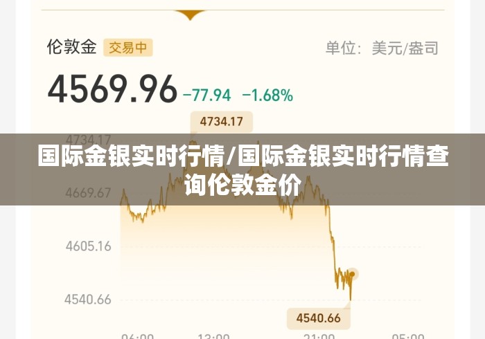 国际金银实时行情/国际金银实时行情查询伦敦金价