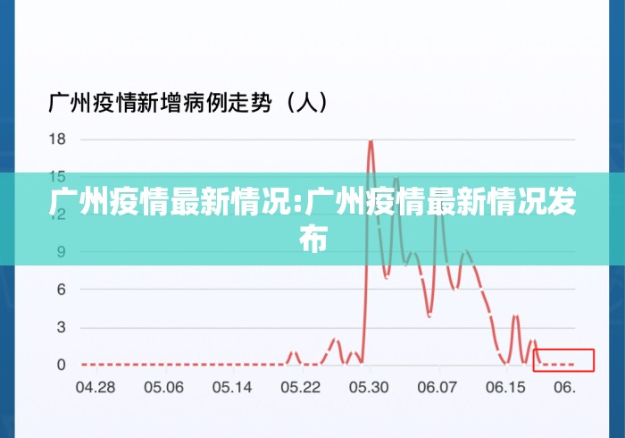 广州疫情最新情况:广州疫情最新情况发布