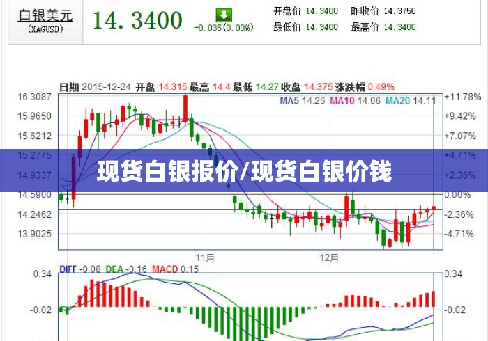 现货白银报价/现货白银价钱