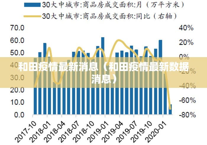和田疫情最新消息（和田疫情最新数据消息）