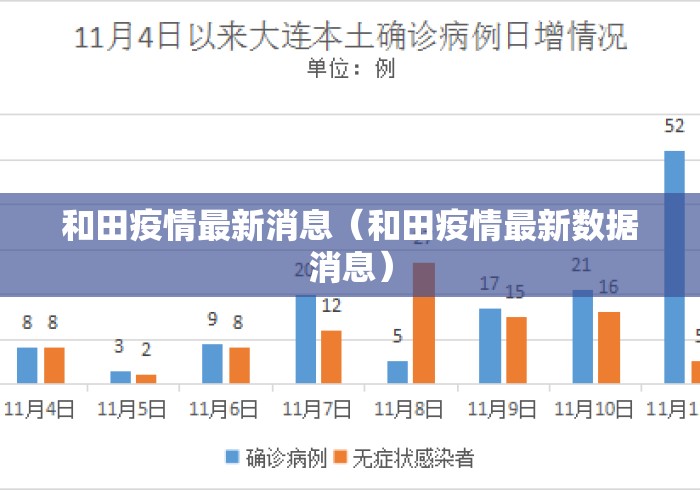 和田疫情最新消息（和田疫情最新数据消息）