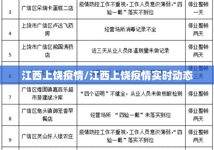 江西上饶疫情/江西上饶疫情实时动态 江西上饶疫情/江西上饶疫情实时动态