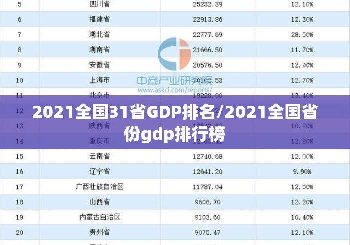 2021全国31省GDP排名/2021全国省份gdp排行榜 2021全国31省GDP排名/2021全国省份gdp排行榜