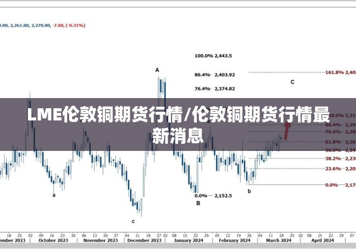 LME伦敦铜期货行情/伦敦铜期货行情最新消息