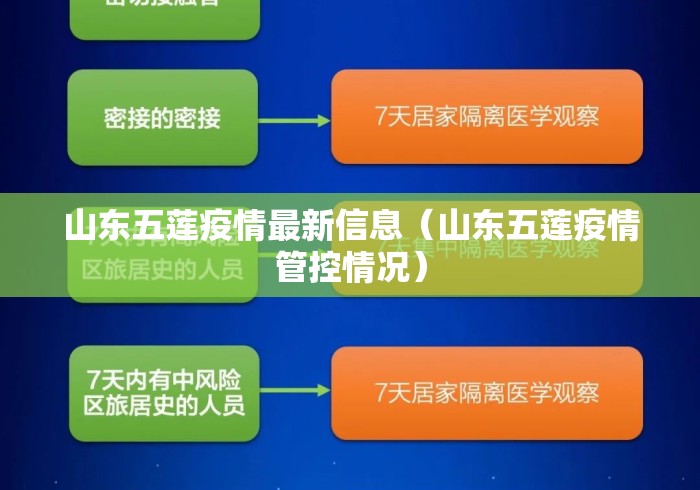 山东五莲疫情最新信息（山东五莲疫情管控情况）