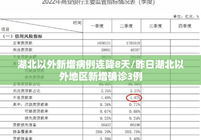 湖北以外新增病例连降8天/昨日湖北以外地区新增确诊3例