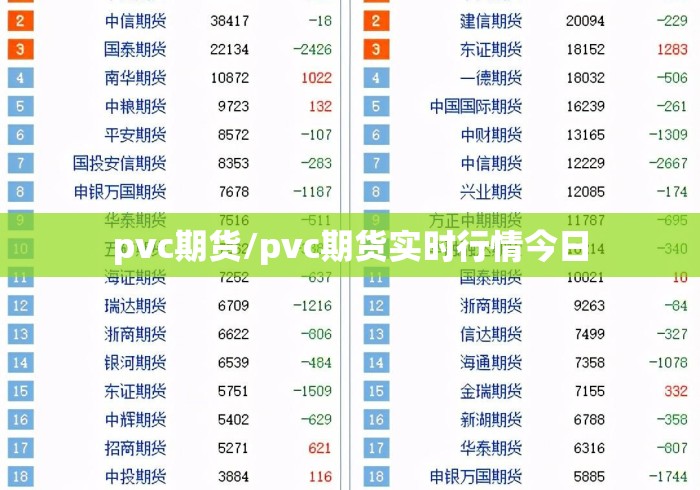 pvc期货/pvc期货实时行情今日