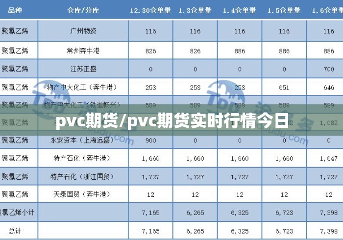 pvc期货/pvc期货实时行情今日