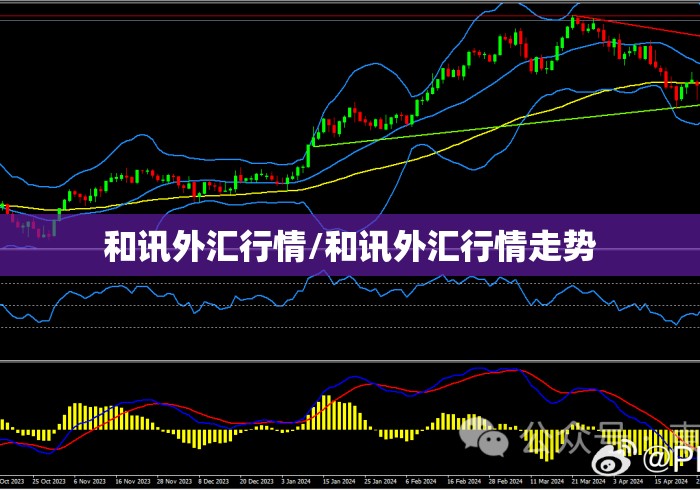 和讯外汇行情/和讯外汇行情走势