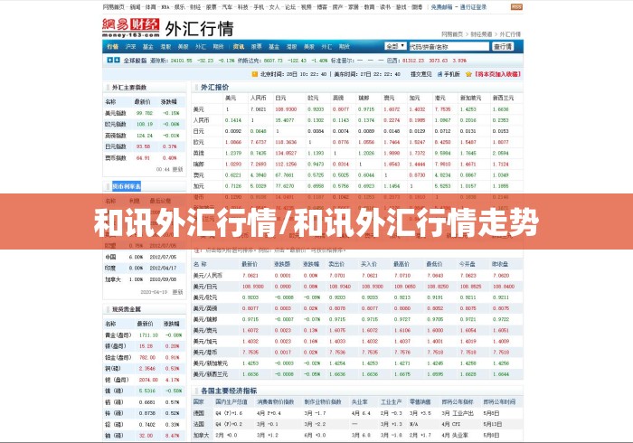 和讯外汇行情/和讯外汇行情走势