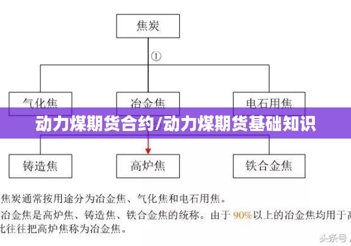 动力煤期货合约/动力煤期货基础知识