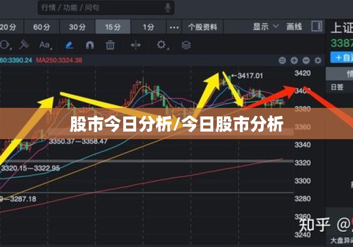 股市今日分析/今日股市分析