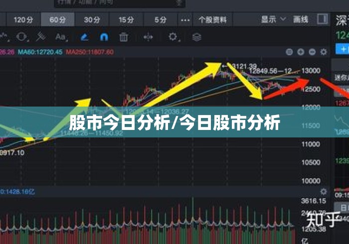 股市今日分析/今日股市分析