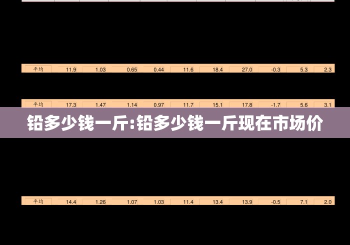 铅多少钱一斤:铅多少钱一斤现在市场价